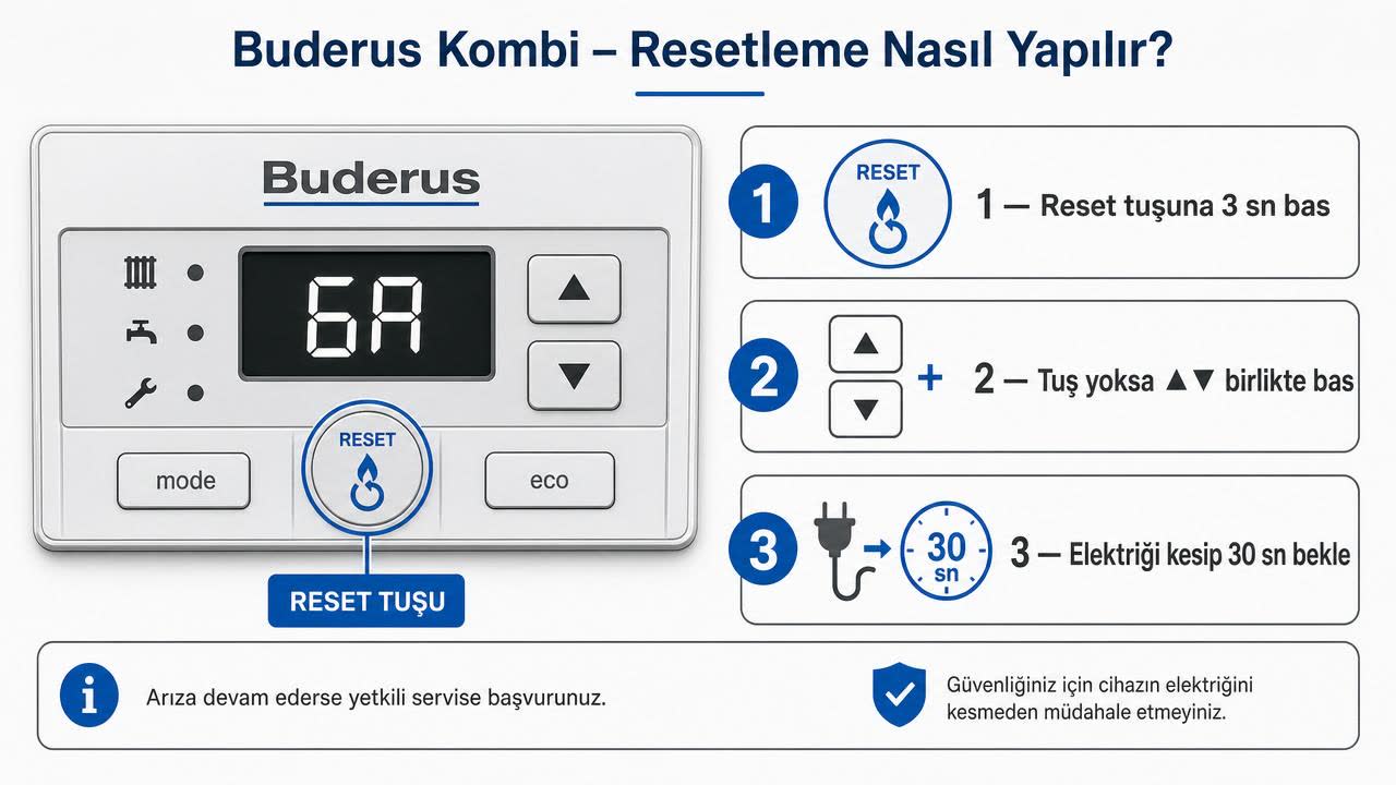 Buderus kombi kontrol paneli üzerinde reset tuşu, yukarı-aşağı ok tuşları ve üç adımlı sıfırlama yöntemini gösteren Türkçe diyagram