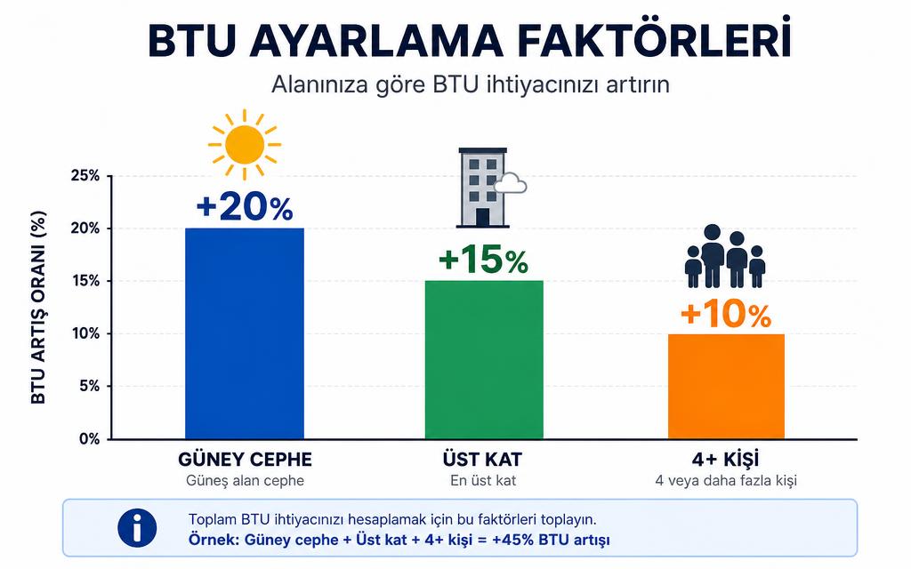 Klima BTU hesaplama grafik