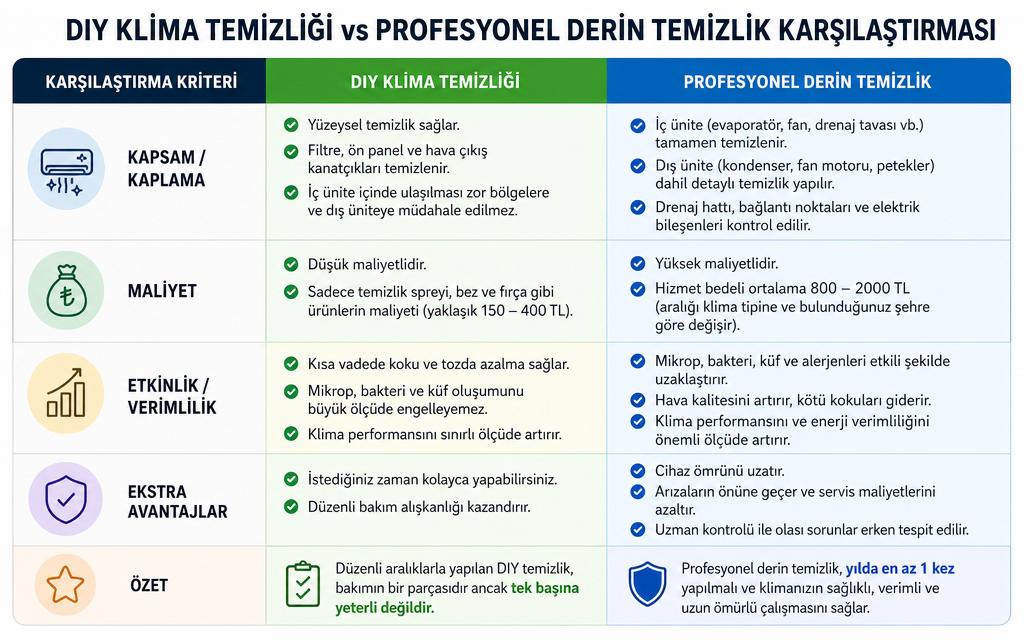 Klima kokusu çözüm karşılaştırma