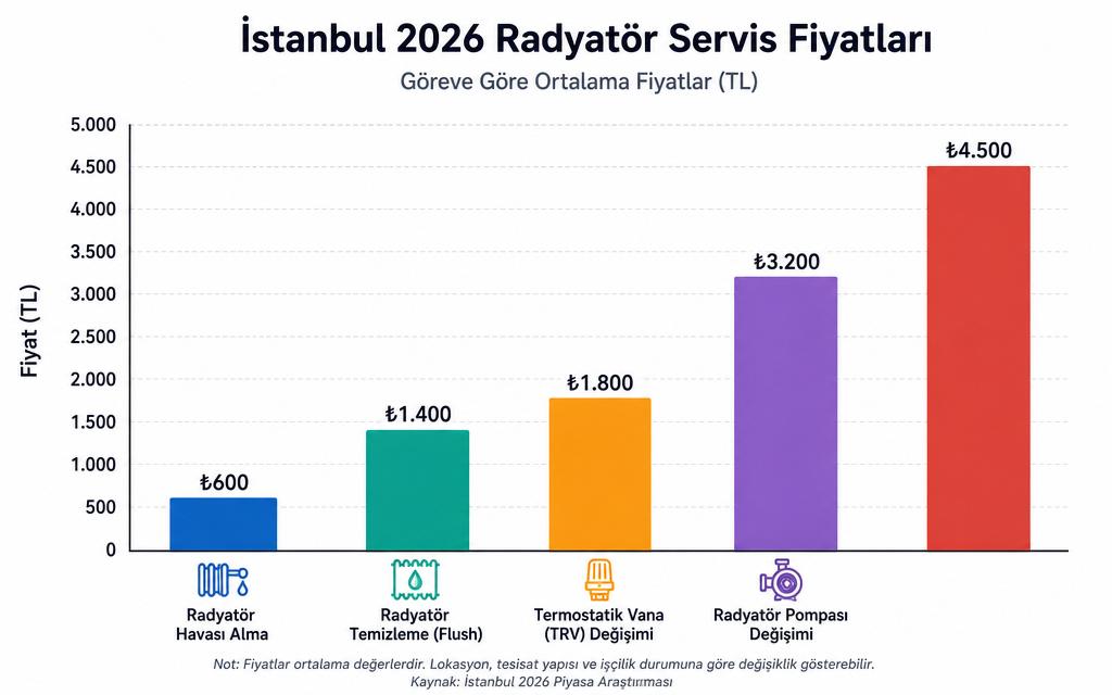 Radyatör servis fiyatları