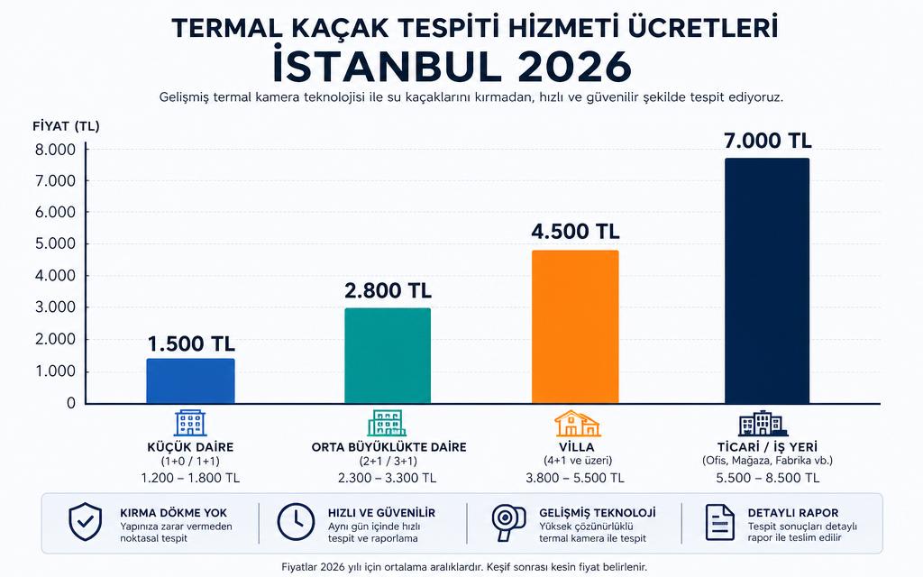 Termal kamera kaçak tespiti grafik